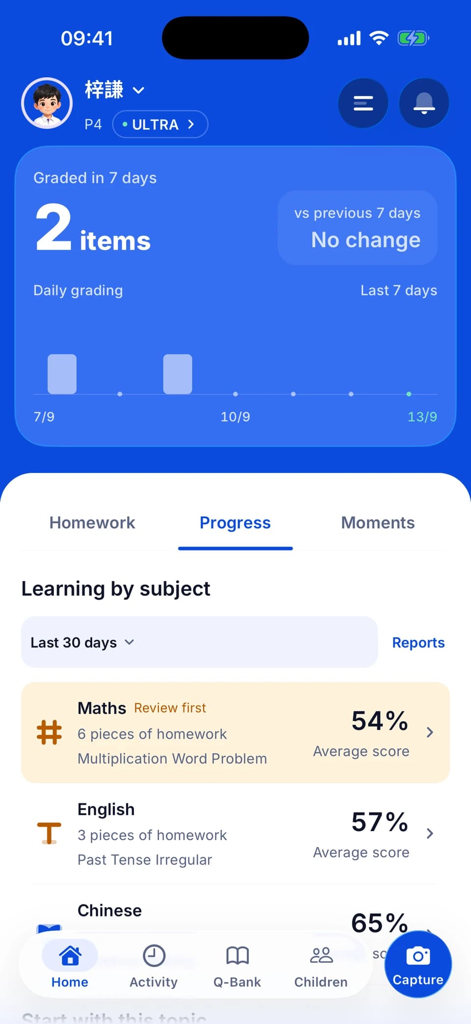 Learning progress chart and topics with repeated mistakes