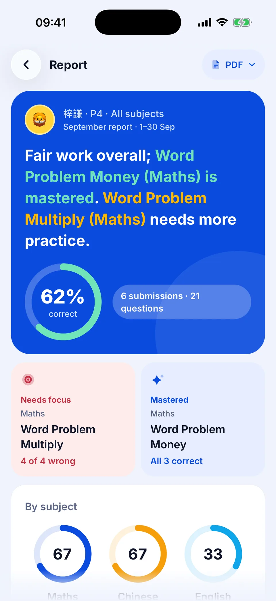 Monthly report: the point first